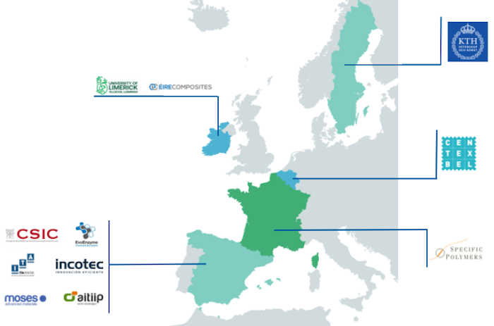 Consortium Blade2Circ